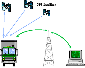 gsm gps tracker