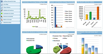 GPS vehicle fleet tracking