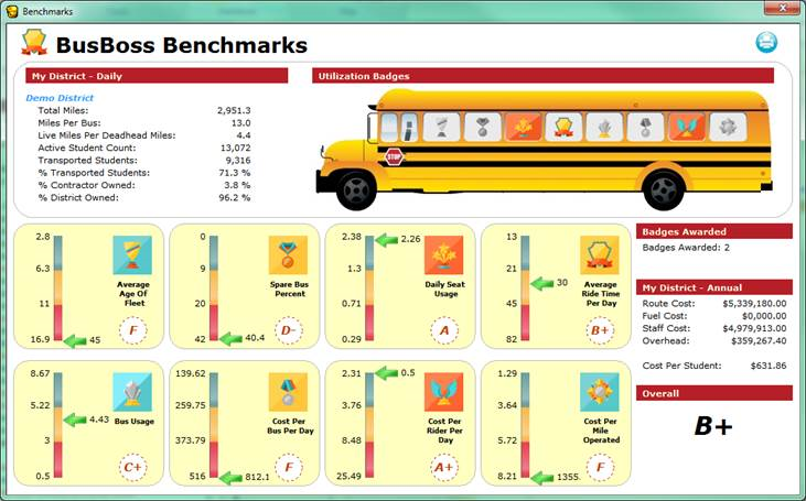 BusBoss Benchmarks Routing KPIs