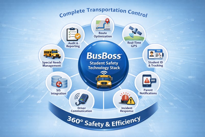 BusBoss Technology Stack Banner