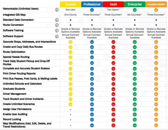 Comparison Chart-1