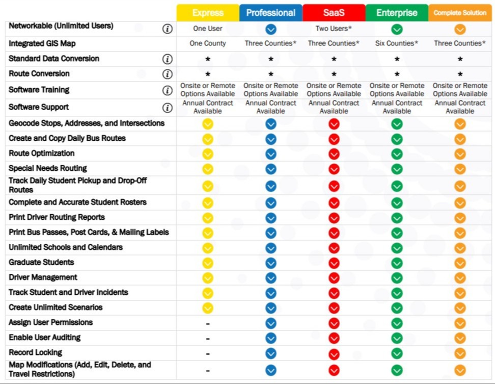 Compare Functionalities Of Our Bus Transportation Management Products