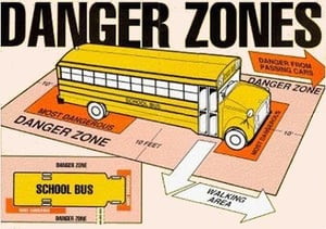 Danger Zones