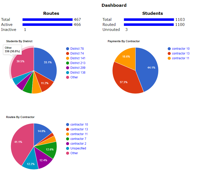 DISTRICTpatrol | School Bus Routing Accounting System