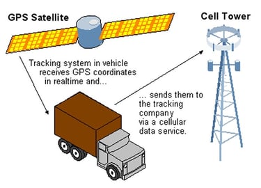 Pros and cons of GPS Vehicle Tracking