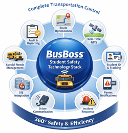BusBoss All In One Solution Student Safety Technology Stack