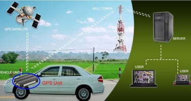 Vehicle Monitoring System5 Ways Not To Use It