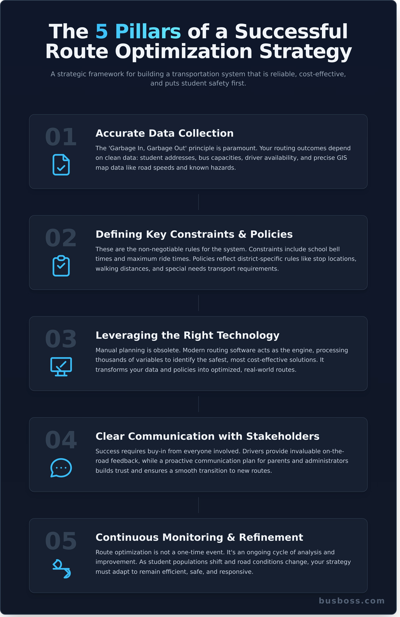 Route Optimization for Schools: The Complete Guide to Safer, More ...