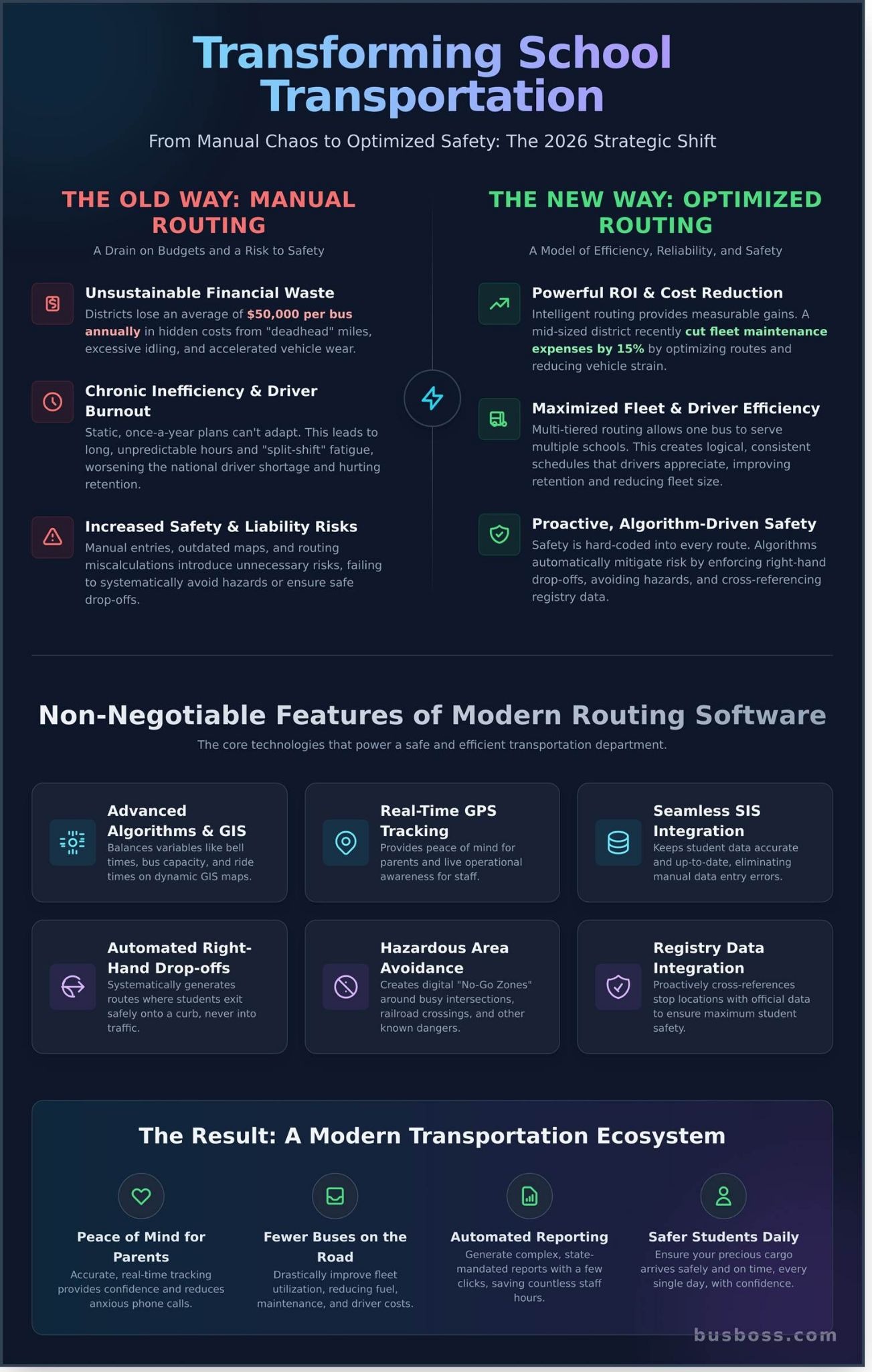 Transforming School Transportation